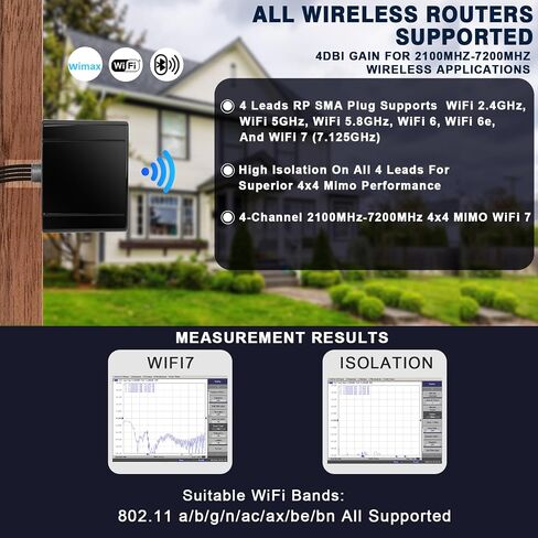 Maswell 4X4 WIFI7 Antenna 2100-7200MHz 5G Wifi7 WiFi6E Bluetooth Zigbee MIMO Antenna Screw Mount Cubic Antenna RP SMA Plug Waterproof in Saudi Arabia