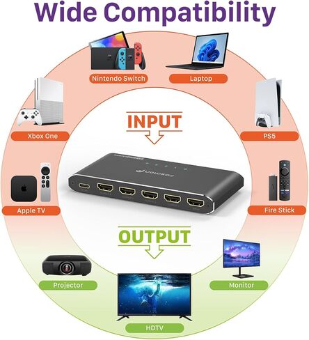 Fosmon HDMI Splitter 1 in 2 Out (4K@60Hz) 2 Port HDMI Splitter for Dual Monitors with EDID Down-Scaler for Dual Identical Display Support in Kuwait