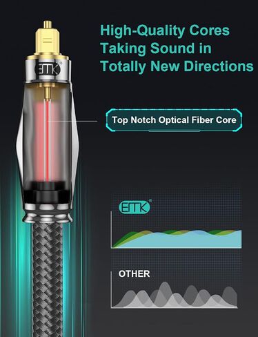 EMK Optical Cable for Soundbar to Tv, Optical Audio Cable Toslink Optical Cable Fibre Optic Cable for Soundbar,TV, Home Theater, DVD Player (16.5Ft/5M) in Saudi Arabia