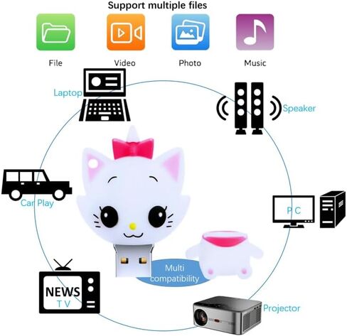 128GB USB 3.0 Flash Drive Cartoon Novelty Cute Cat Memory Stick Silicone Rubber Ainmal Pendrive White, 128GB-whitecat3.0 in Kuwait