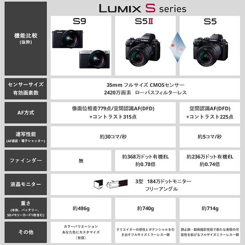 كاميرا باناسونيك LUMIX S9 كاملة الإطار مع عدسة تركيب F3.5-5.6 L مقاس 20-60 مم، DC-S9KK (أسود) (الطراز الدولي) in Saudi Arabia
