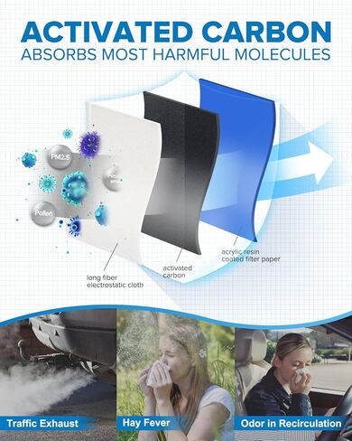 فلتر هواء المقصورة PHILTOP ACF271 (CF12155)، بديل لـ XC90 (2016-2023)، S90، V90 Cross Country (2017-2023)، V90 (2017-2021)، XC60 (2018-2023)، S60، V60 (2019-2023) )، V60 كروس كانتري (2020-2023) in Kuwait