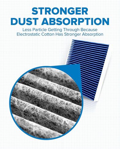 فلتر هواء المقصورة PHILTOP ACF271 (CF12155)، بديل لـ XC90 (2016-2023)، S90، V90 Cross Country (2017-2023)، V90 (2017-2021)، XC60 (2018-2023)، S60، V60 (2019-2023) )، V60 كروس كانتري (2020-2023) in Kuwait