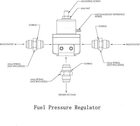 طقم منظم ضغط الوقود من الألومنيوم EFI Universal قابل للتعديل من Acylph مع تجهيزات خرطوم خط الوقود AN6-6AN مقاس 0-100 رطل لكل بوصة مربعة (أحمر وأزرق) in Kuwait