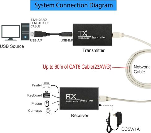 GINTOOYUN 196ft USB 2.0 Extender Adapter,USB Extender with 4 USB 2.0 Hub Over Cat5e/6 to 60m,Use CAT6 Cable Can Make Low Speed USB Devices Transmit Extend Up to 200m,Support Windows,Mac OS X,Linux,etc in Saudi Arabia