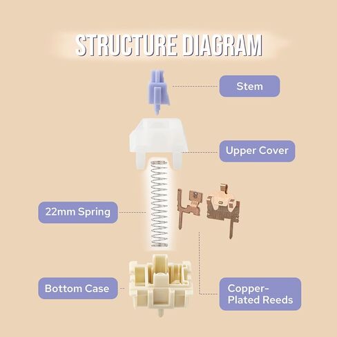 مجموعة مفاتيح ميكانيكية خطية 45gf من Ajazz، مُشحمة مسبقًا، مفتاح 5 دبابيس، 45 قطعة، مع جذع POM، متوافق مع أغطية مفاتيح MX للوحة مفاتيح الألعاب in Kuwait