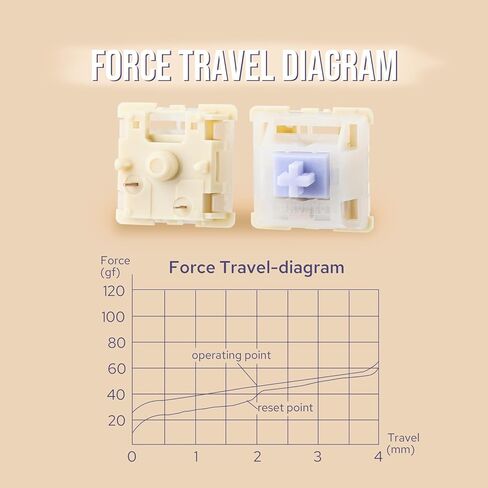 مجموعة مفاتيح ميكانيكية خطية 45gf من Ajazz، مُشحمة مسبقًا، مفتاح 5 دبابيس، 45 قطعة، مع جذع POM، متوافق مع أغطية مفاتيح MX للوحة مفاتيح الألعاب in Kuwait