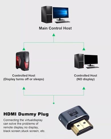 Duttek HDMI Emulator Adapter 4K, HDMI Dummy Plug, Virtual Monitor Display Emulator, Headless Display Adapter with Perforated Design,Supports up to 4k@60Hz,1080@120Hz 1 Pack in Saudi Arabia