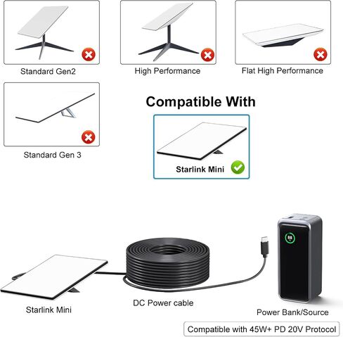 Starlink Mini USB C to DC Power Cable, Starlink Mini Type-C to DC Power Cable, PD 20V Type-C Input to DC Male Output Waterproof, Compatible with 65W+ PD 20V Protocol Power Supply/Source (2M) in Saudi Arabia