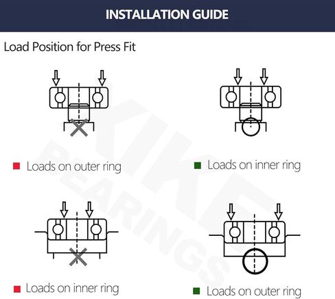 XiKe 4 Pcs 6202-2RS Double Rubber Seal Bearings 15x35x11mm, Pre-Lubricated and Stable Performance and Cost Effective, Deep Groove Ball Bearings. in Saudi Arabia