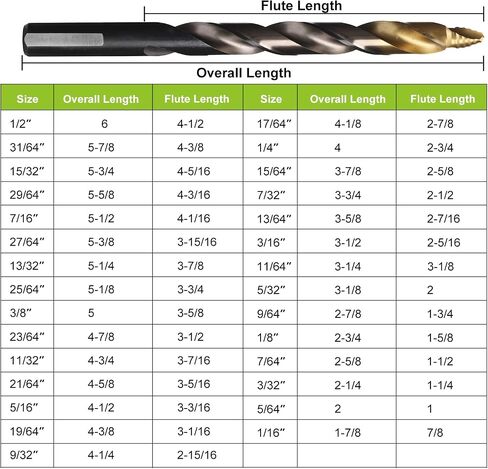 مجموعة رؤوس مثقاب متدرجة من 15 قطعة من YOUGFIN، معدن M2 HSS، 1/16"-3/8"، مثالية لحفر الحديد والفولاذ المقاوم للصدأ والخشب والبلاستيك والأكريليك in Saudi Arabia