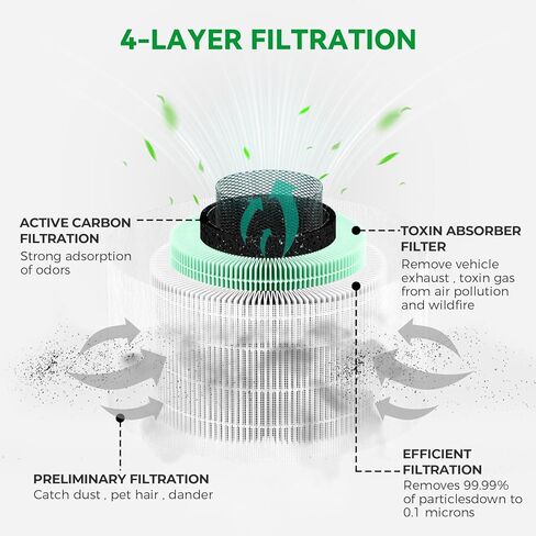 فلتر بديل للحيوانات الأليفة قابل للغسل والإزالة من Afloia لفيلو/فيلو مع موزع الزيوت العطرية/ألو/هالو لتنقية الهواء in Kuwait