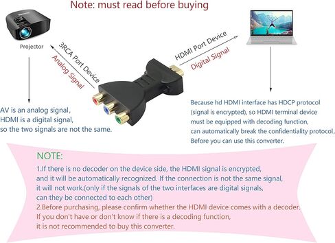 محول YAODHAOD HDMI-3RCA HDMI ذكر إلى 3 RCA أنثى مركب فيديو صوت VA محول محول مناسب لأجهزة HDTV DVD ومعظم أجهزة عرض LCD (أحمر، أبيض، أصفر) in Kuwait