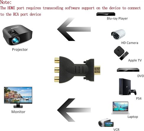 محول YAODHAOD HDMI-3RCA HDMI ذكر إلى 3 RCA أنثى مركب فيديو صوت VA محول محول مناسب لأجهزة HDTV DVD ومعظم أجهزة عرض LCD (أحمر، أبيض، أصفر) in Kuwait