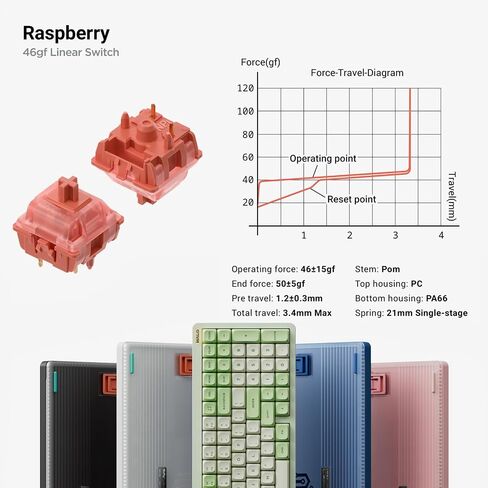 nuphy Halo96 V2 Wireless Keyboard,Gasket Structure,96% Hot Swappable Gaming Keyboard, 99 Kyes RGB Backlit Mechanical Keyboard, Support QMK/VIA,Bluetooth/USB-C/2.4GHz-White,Silent Red Clear-Top (45gf) in Saudi Arabia