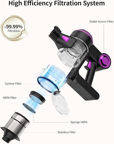 Cordless Vacuum Cleaner, 80000 RPM High-Speed Brushless Motor, 7 in 1 Lightweight Stick Vacuum, Rechargeable Electric Broom, V-Shaped Anti-Tangle Roller Brush for Home Pet Hair Carpet Hard Floor in Saudi Arabia