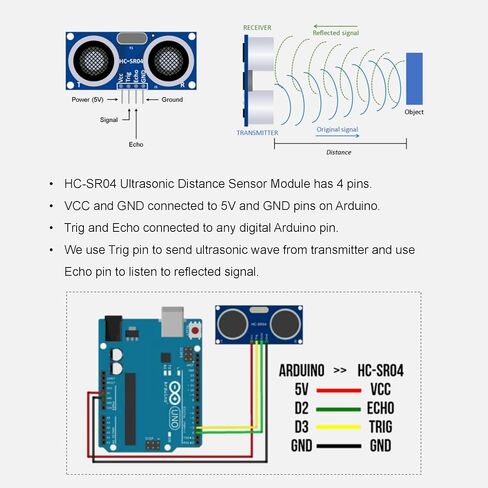 طقم مستشعر بالموجات فوق الصوتية 5 قطع من SmartSense مع دعامات تثبيت وأسلاك توصيل لـ Arduino وRaspberry Pi - حزمة وحدة استشعار المسافة in Saudi Arabia