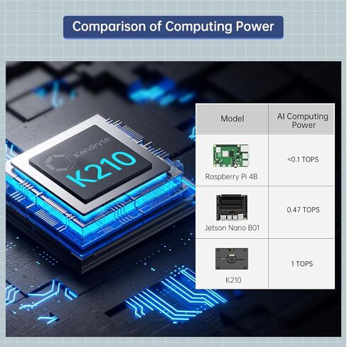 وحدة كاميرا رؤية K210 لـ Arduino Raspberry Pi Jetson Nano B01 ESP32، كاميرا USB ذكية للتحكم باللمس، كاميرا USB مفتوحة المصدر، صانع روبوت، لوحة تطوير Python، مستشعر CanMV - WonderMV in Kuwait