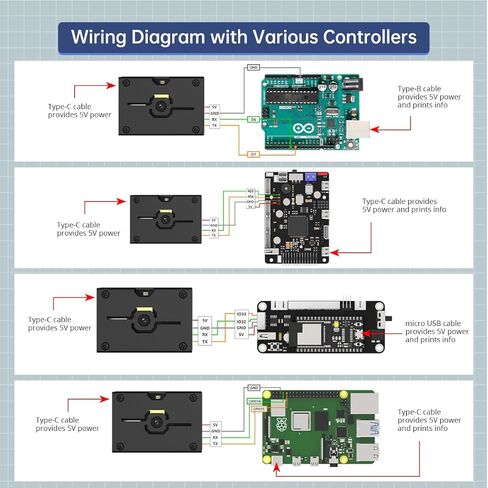 وحدة كاميرا رؤية K210 لـ Arduino Raspberry Pi Jetson Nano B01 ESP32، كاميرا USB ذكية للتحكم باللمس، كاميرا USB مفتوحة المصدر، صانع روبوت، لوحة تطوير Python، مستشعر CanMV - WonderMV in Kuwait