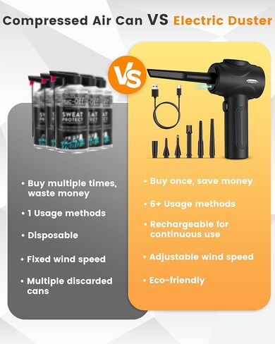 Compressed Air Duster for Computer, Electric air Duster for Keyboards Cars Laptop, 3 Gear Air Blower with LED Light in Saudi Arabia