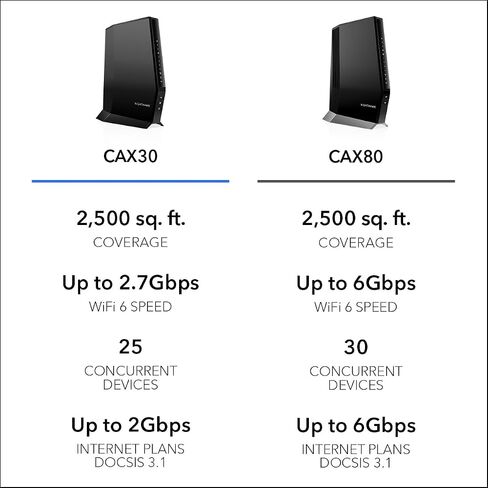 NETGEAR Nighthawk Modem Router Combo (CAX30) DOCSIS 3.1 Cable Modem and WiFi 6 Router - AX2700 6.0 Gbps - Compatible with Xfinity, Spectrum, Cox, and More - Gigabit Wireless Internet in Saudi Arabia