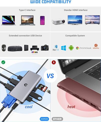 12 in 1 USB C Docking Station, USB C Hub, 2 * 4K HDMI, VGA, 3 x USB A Ports, SD/TF Card Reader, 100W PD, Ethernet Port, 3.5mm Audio/Mic, Compatible with Mac Pro/Air/Windows Laptops in Saudi Arabia