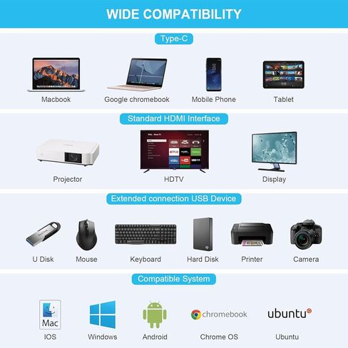 موزع USB C 12 منفذًا - محول HOPDAY متعدد المنافذ مع HDMI وVGA وEthernet و100W PD و4 USB وقارئ بطاقات SD/TF وموزع USB C متعدد المنافذ لأجهزة الكمبيوتر المحمول وأجهزة النوع C in Saudi Arabia