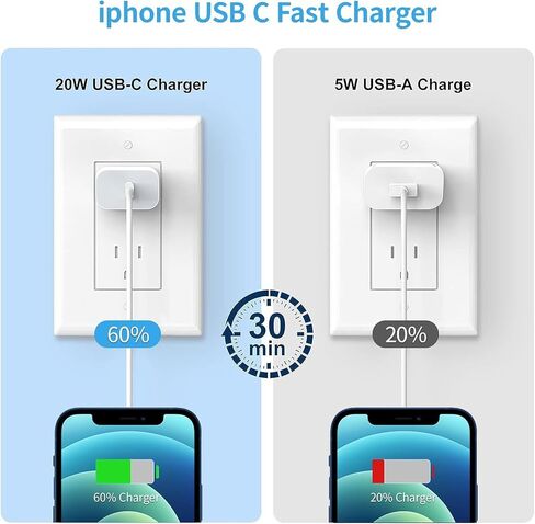 [5 عبوات] شاحن USB-C، كتلة شحن سريعة من النوع C بقدرة 20 وات متوافقة مع iPhone15/15 Pro/15 Pro Max /15 Plus /14/13/12/iPad Pro/Air/Mini in Saudi Arabia
