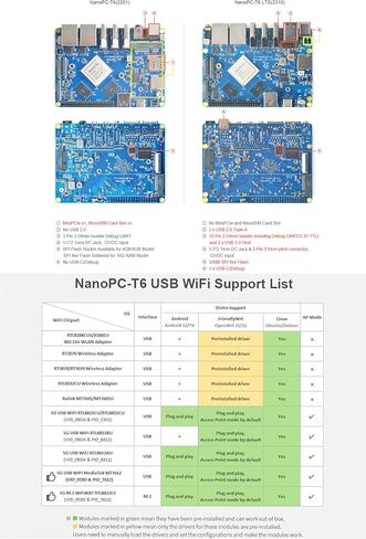 NanoPC-T6 LTS Mini Computer WiFi Router, Office Home Smart IoT Gateway, Rockchip RK3588 CPU 6Tops NPU, with 2X PCle 2.5G Ethernet Port for AI edge computing, Support M.2 NVMe SSD Module (4+32GB) in Saudi Arabia
