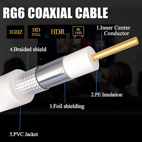 RG6 F Type TV Aerial Cable, F Male to F Male High-Speed RG6 Coaxial Cable F Type Female Gender Changers Connector 75 Ohm, for Cable Box, TV, Satellite, Digital Router 16.4FT(5M) in Saudi Arabia