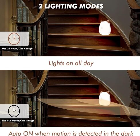 G Keni LED Motion Sensor Night Light for Kids Baby and Adult, Rechargeable Battery Powered Warm White Motion Activated Bedside Light Lamp, Soft Eye Caring for Bedroom Bathroom (Brown) in Saudi Arabia