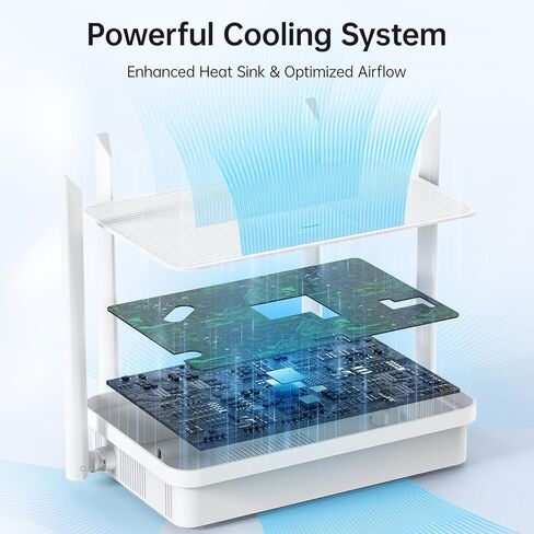 UeeVii AX1200 WiFi 5 WiFi Router, Dual-Band Gigabit Wireless Router Compatible with Wireless Bridge & AP, 1x WAN,3X LAN Ethernet Router Supports Guest WiFi, Parental Controls, OneMesh, AP Mode in Kuwait