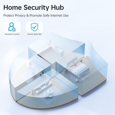 UeeVii AX1200 WiFi 5 WiFi Router, Dual-Band Gigabit Wireless Router Compatible with Wireless Bridge & AP, 1x WAN,3X LAN Ethernet Router Supports Guest WiFi, Parental Controls, OneMesh, AP Mode in Kuwait