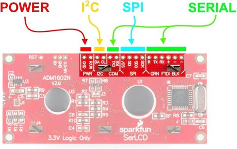 SparkFun 20x4 SerLCD - إضاءة خلفية RGB (Qwiic) - شاشة سوداء على شاشة حمراء/أخضر/أزرق تتواصل مع المنطق والطاقة التسلسلية I2C SPI 3.3V in Saudi Arabia