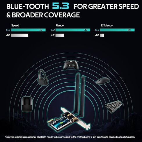 بطاقة WiFi 6E PCIe WiFi مع BT 5.3، ومحول الشبكة اللاسلكية AX5400 لأجهزة الكمبيوتر المكتبية، 2.4 جيجا هرتز/5 جيجا هرتز/6 جيجا هرتز، حتى 5374 ميجا بت في الثانية، مع هوائي وقوس منخفض المستوى، يدعم Win 11/10 (64 بت) in Kuwait