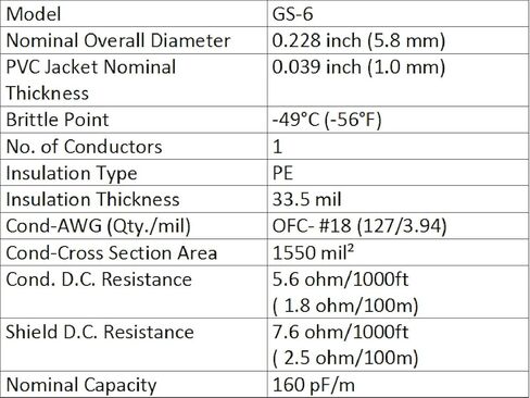 زوج كابل Canare بطول 3.5 قدم RCA - كابل توصيل الصوت GS-6 وموصلات RCA الذهبية من Neutrik-Rean NYS - مصنوع خصيصًا من أفضل الكابلات في العالم in Saudi Arabia