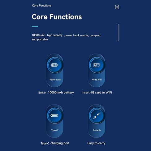 Portable Router, 4G LTE Travel Router with SIM Card Slot, 300Mbps Unlocked 5G Hotspot Router for Game Party Travel, Support FDD LTE TDD LTE WCDMA in Kuwait