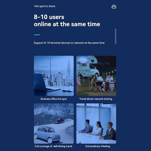 Portable Router, 4G LTE Travel Router with SIM Card Slot, 300Mbps Unlocked 5G Hotspot Router for Game Party Travel, Support FDD LTE TDD LTE WCDMA in Kuwait
