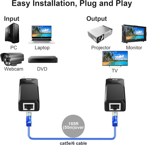 موسع PWAYTEK HDMI، ينقل إشارات الصوت والفيديو بدون فقدان حتى 165 قدمًا مع كابل إيثرنت 1080P Cat5e/6. in Kuwait