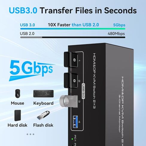 4K@120Hz HDMI and 2 Displayport KVM Switch 3 Monitors 2 Computers DP 1.4 8K Display Port for 2 PC or Laptops Share Triple Monitor and 4 USB 3.0 Peripherals Support Extended and Duplicate Mode in Saudi Arabia