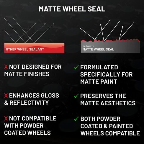 سدادة العجلات غير اللامعة S31D12 من دكتور بيسلي - 12 أونصة، مصممة للعجلات المطلية غير اللامعة، تحافظ على المظهر غير اللامع، قابلة للتحلل البيولوجي بسهولة in Kuwait
