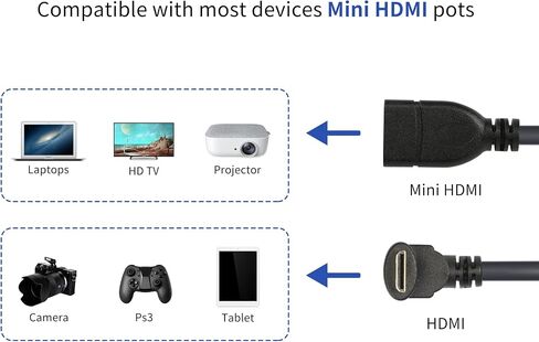 RIIEYOCA Mini HDMI Cable 15cm,Mini HDMI Male to HDMI Female Adapter, Support 1080P Full HD,3D, for Tablet, Camera, Graphics Card, Black(R) in Saudi Arabia