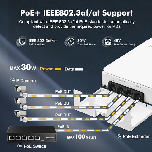 Outdoor Gigabit PoE Passthrough Switch, 1 PoE in 4 PoE Out Extender, IEEE802.3af/at/bt PoE Powered 90W, 10/100/1000Mbps Ethernet, Wall Mount Waterproof Plug and Play in Saudi Arabia