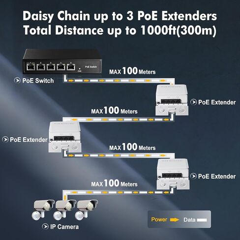 Outdoor Gigabit PoE Passthrough Switch, 1 PoE in 4 PoE Out Extender, IEEE802.3af/at/bt PoE Powered 90W, 10/100/1000Mbps Ethernet, Wall Mount Waterproof Plug and Play in Saudi Arabia