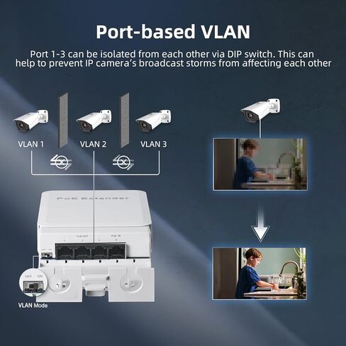Outdoor Gigabit PoE Passthrough Switch, 1 PoE in 4 PoE Out Extender, IEEE802.3af/at/bt PoE Powered 90W, 10/100/1000Mbps Ethernet, Wall Mount Waterproof Plug and Play in Saudi Arabia