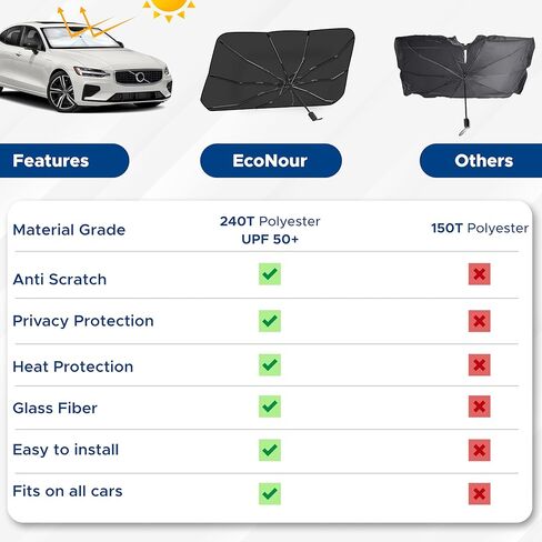 EcoNour Carbon Fiber Umbrella Sunshade for Car | [2024 Upgraded] Block UV Rays Protects Dashboard from Sun | Automotive Windshield Sun Visor | Car Umbrella Foldable Sun Shade | XL (57 x 31 Inches) in Kuwait