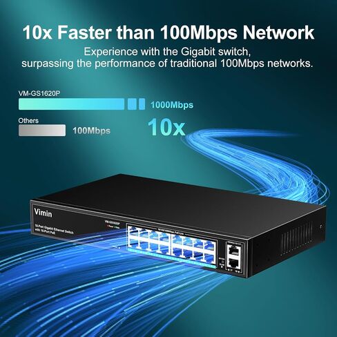 16-Port Gigabit Ethernet Switch with 2 Uplink 1000Mbps Ports, VIMIN 18-Port Unmanaged Network Switch Support IEEE802.3af/at, VLAN, Desktop & 19 inch Rack-Mount, 250W Power Budget, Plug and Play in Saudi Arabia