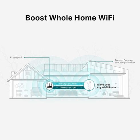 موسع نطاق TP-Link AX1800 WiFi 6 مع منفذ إيثرنت | تقوية إشارة الإنترنت للمنزل | مضخم مكرر لاسلكي ثنائي النطاق | وضع نقطة الوصول | إعداد التطبيق | متوافق مع OneMesh (RE615X) in Kuwait