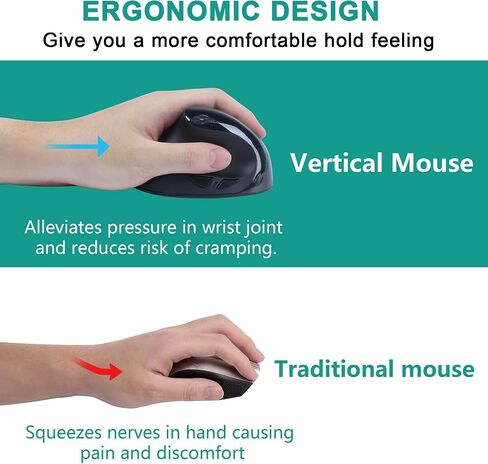 Vertical Mouse Wireless Left Handed Mouse Ergonomic 2.4GHz Optical Computer Mice with USB Receiver and 3 Adjustable DPI Portable Rechargeable Cordless Mouse for Laptop Desktop Notebook PC, Black in Saudi Arabia
