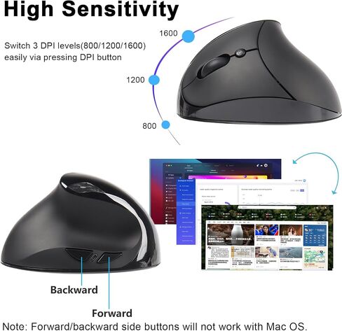Vertical Mouse Wireless Left Handed Mouse Ergonomic 2.4GHz Optical Computer Mice with USB Receiver and 3 Adjustable DPI Portable Rechargeable Cordless Mouse for Laptop Desktop Notebook PC, Black in Saudi Arabia